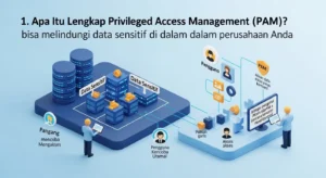 Panduan Lengkap Privileged Access Management dalam Cybersecurity Pelajari bagaimana Privileged Access Management (PAM) bisa melindungi data sensitif di dalam perusahaan Anda. Panduan langkah demi langkah ini dirancang untuk semua orang.
