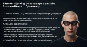 Session Hijacking: Ancaman Utama dalam Cybersecurity Pelajari lebih lanjut tentang session hijacking, jenis-jenis, dan cara pencegahannya dalam konteks cybersecurity.