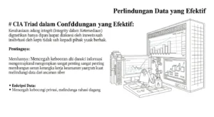 CIA Triad dalam Cybersecurity: Perlindungan Data yang Efektif Mengenal CIA Triad dalam cybersecurity dan aplikasinya untuk perlindungan data.