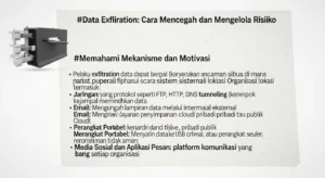 Data Exfiltration: Cara Mencegah dan Mengelola Risiko Article about Data Exfiltration in cybersecurity, highlighting prevention and risk management strategies.