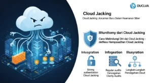 Cloud Jacking: Ancaman Baru Dalam Keamanan Siber Artikel tentang Cloud Jacking, ancaman dalam keamanan siber, cara melindungi diri.