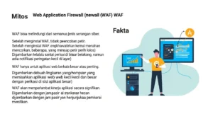 Web Application Firewall: Mitos dan Fakta dalam Keamanan Siber Mitos dan fakta tentang Web Application Firewall dalam keamanan siber.