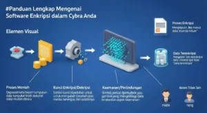 Panduan Lengkap Mengenai Software Enkripsi dalam Cybersecurity Pelajari tentang software enkripsi dan pentingnya untuk keamanan data Anda.
