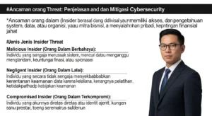 Insider Threat: Penjelasan dan Mitigasi dalam Cybersecurity Panduan langkah demi langkah untuk memahami dan mengelola insider threat dalam cybersecurity.