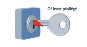 Implementasi Prinsip Least Privilege dalam Cybersecurity Artikel ini membahas tentang pentingnya dan cara mengimplementasikan prinsip least privilege dalam cybersecurity.