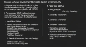 Secure Software Development Lifecycle dalam Cybersecurity Panduan lengkap tentang Secure Software Development Lifecycle dalam cybersecurity, tips dan cara penerapannya.