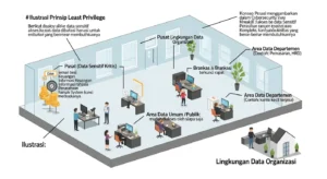 Prinsip Least Privilege dalam Cybersecurity untuk Keamanan Data Pelajari tentang Prinsip Least Privilege dan bagaimana penerapannya dalam cybersecurity untuk melindungi data Anda dari akses yang tidak sah.