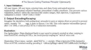 Prinsip Secure Coding Practices dalam Keamanan Siber Panduan lengkap tentang secure coding practices dalam keamanan siber oleh Widya Security.