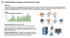 User Behavior Analytics dan Keamanan Siber: Panduan Lengkap Pelajari apa itu User Behavior Analytics dan bagaimana aplikasinya dalam meningkatkan keamanan siber. Fokus pada analisis perilaku pengguna untuk deteksi ancaman.
