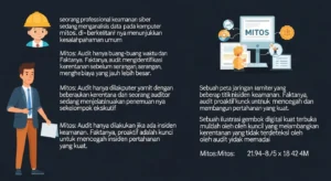 Mitos seputar Security Audit dalam Cybersecurity Artikel ini membahas berbagai mitos tentang Security Audit dalam dunia cybersecurity dan pentingnya melakukan audit untuk melindungi data.
