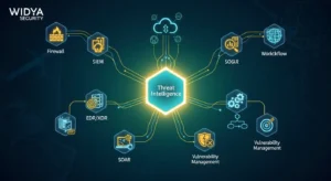 Integrasi Threat Intelligence dalam Cybersecurity Artikel ini membahas pentingnya integrasi threat intelligence dalam keamanan siber dengan pandangan authoritatif dari Widya Security.