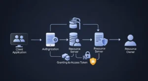 Panduan OAuth 2.0 untuk Keamanan Cybersecurity Pelajari bagaimana OAuth 2.0 dapat meningkatkan keamanan aplikasi dan sistem Anda.