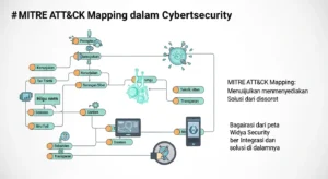 MITRE ATT&CK Mapping dalam Cybersecurity: Solusi dari Widya Security Artikel ini membahas pentingnya MITRE ATT&CK Mapping dalam cybersecurity, dengan fokus pada layanan dari Widya Security, perusahaan penetrasi testing di Indonesia.